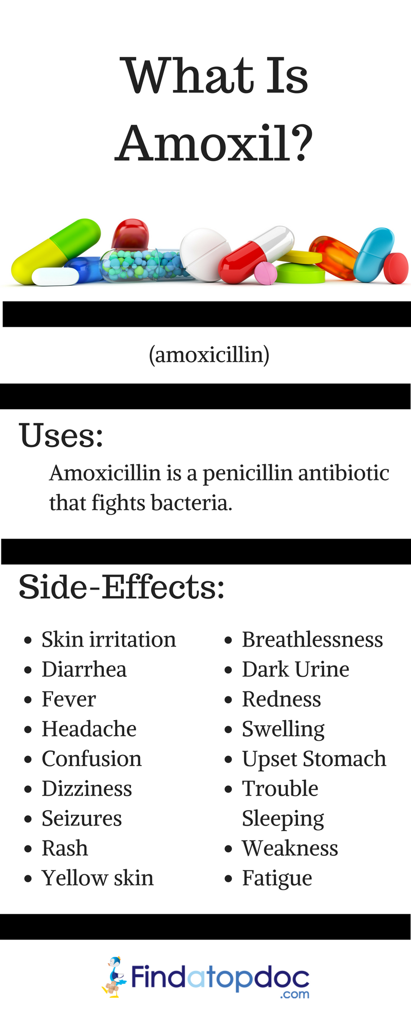 What Is Amoxil (Amoxicillin)?
