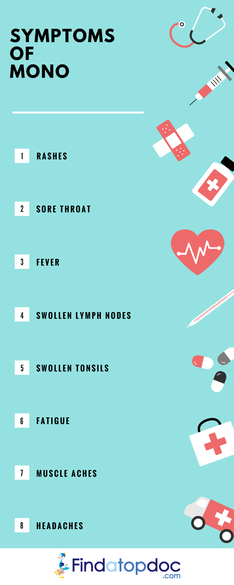 Symptoms of Mono