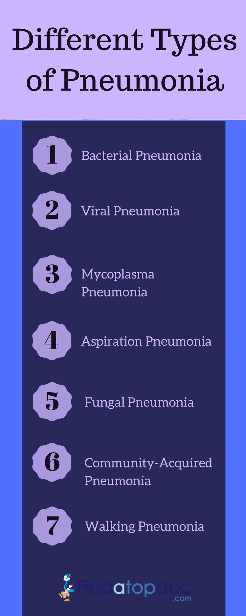 Different Types of Pneumonia